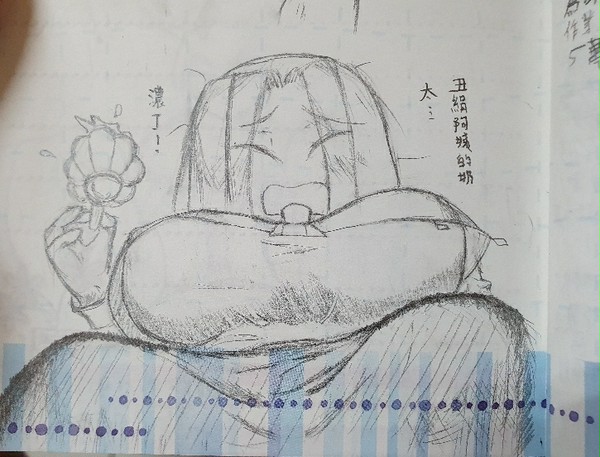 仰角