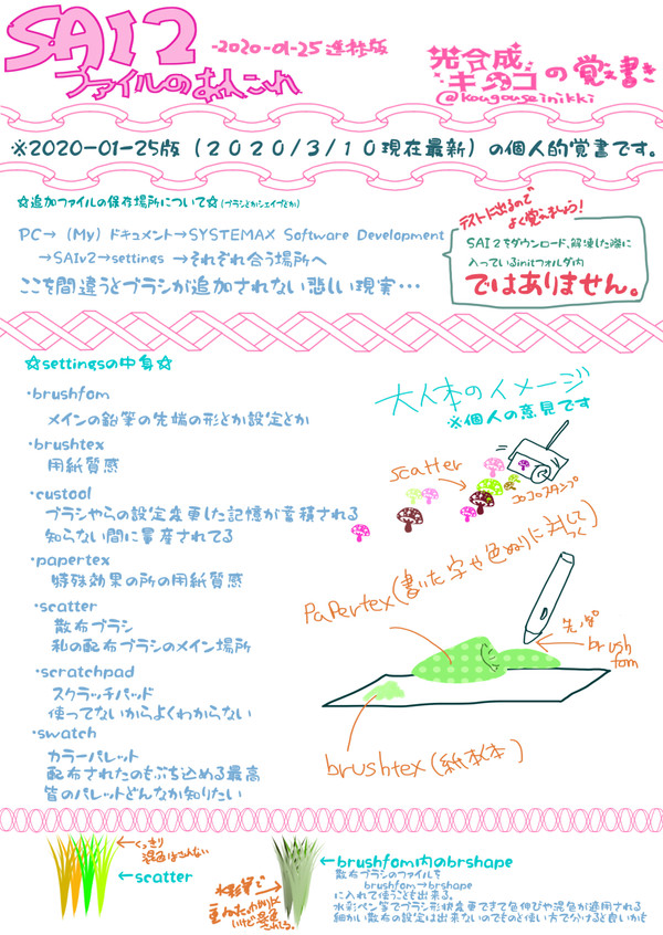SAI2のブラシ等追加のあれこれ