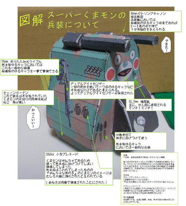 スーパーくまモンの武装について