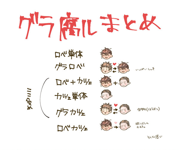 ろべとかかっつぇとか