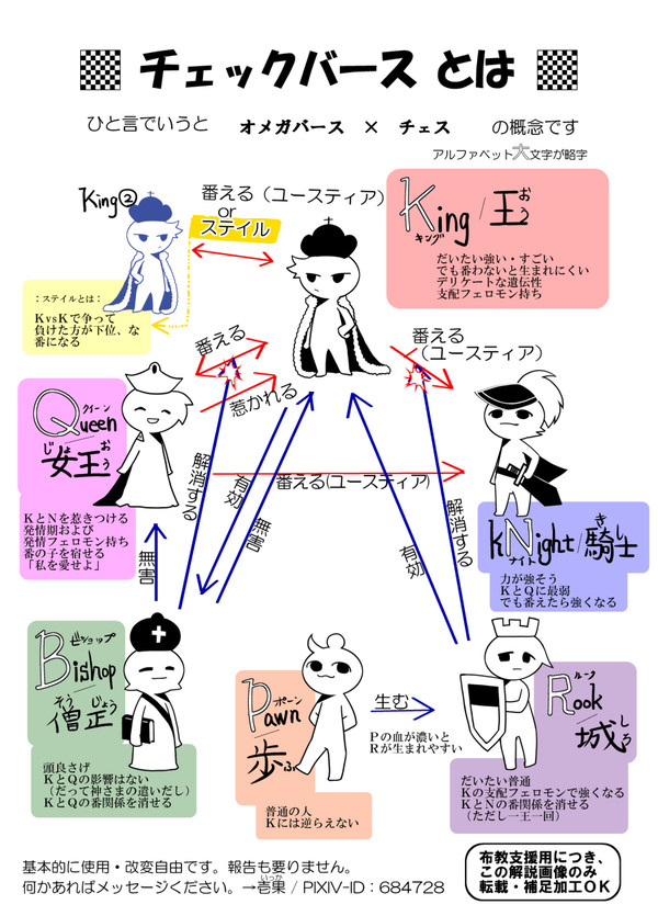 【安コ降新】チェックバースまとめ