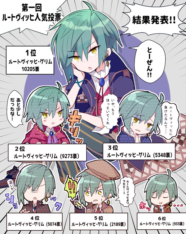 ルートヴィッヒさんのお誕生日企画