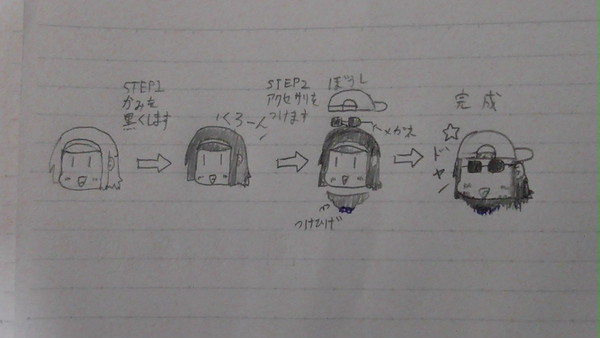 りっちゃんを世界8位のドラマーにする方法
