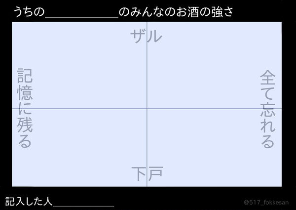 うちの◯◯のみんなのお酒の強さ