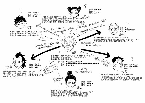 不死川一家つめ