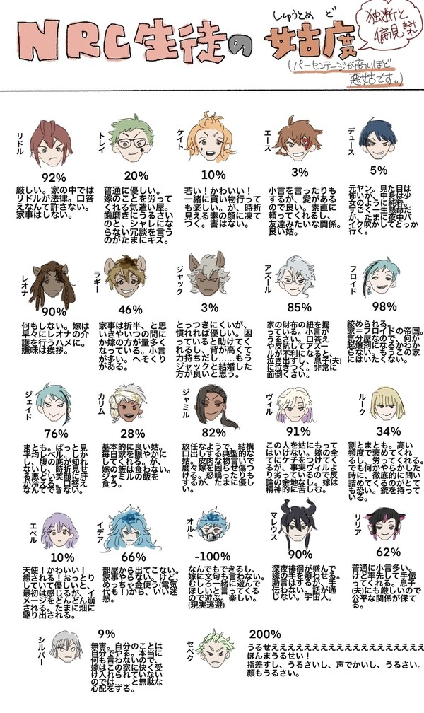 NRC生徒の姑度