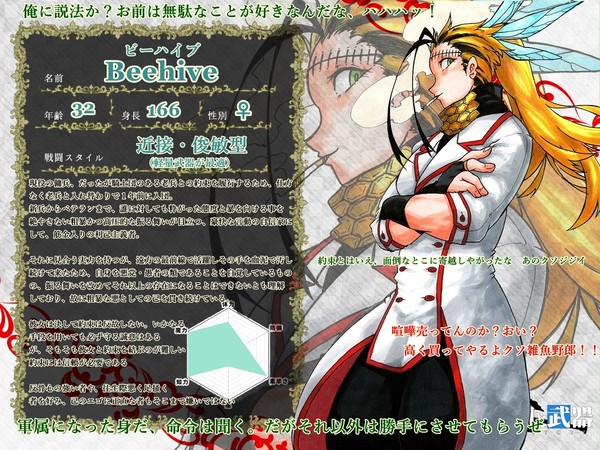 【士武LS】ビーハイブ【キャラシ】