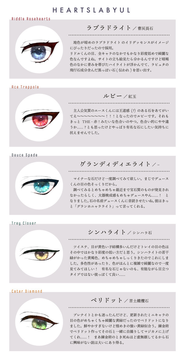 ツイステキャラ達の目の色に合う宝石・鉱物を考えてみた