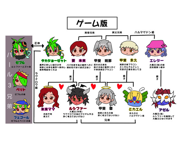 デビチルまとめ3