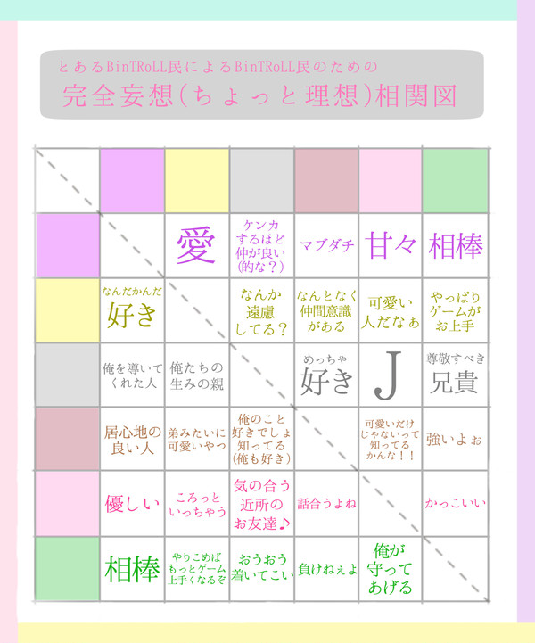 勝手に妄想BinTRoLL相関図