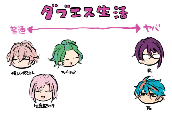 ②