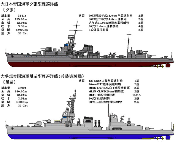 夕張型軽巡洋艦&【架空艦】風苗型軽巡洋艦