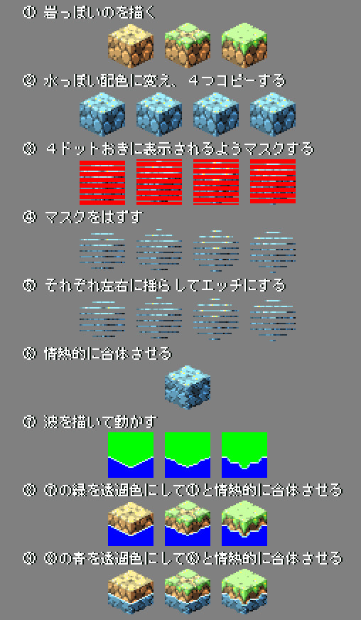 水