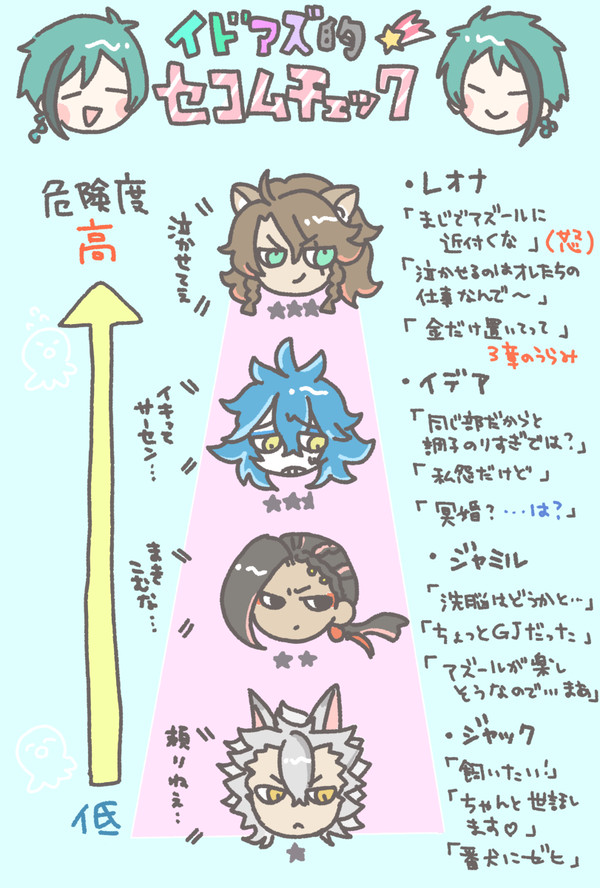 アズール受け落書き詰め合わせその2