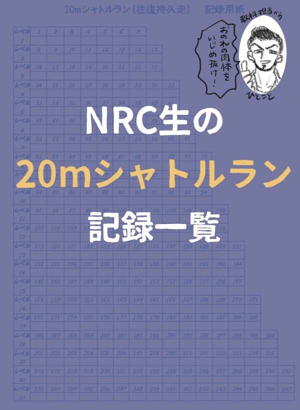 【NRC生の新体力テスト】20mシャトルラン