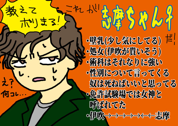 sm♀ちゃんについて