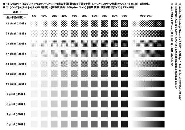 【素材】フォトショで網点トーン【見本】