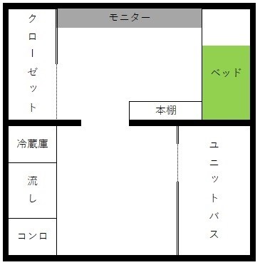 プレゼントの部屋