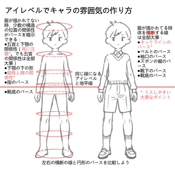アイレベル・カメラの高さでキャラの雰囲気の作り方