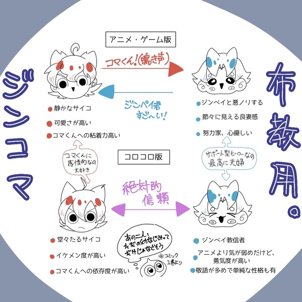 Y学CPまとめ2