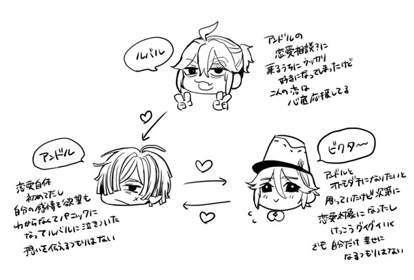 VAL組まとめ②