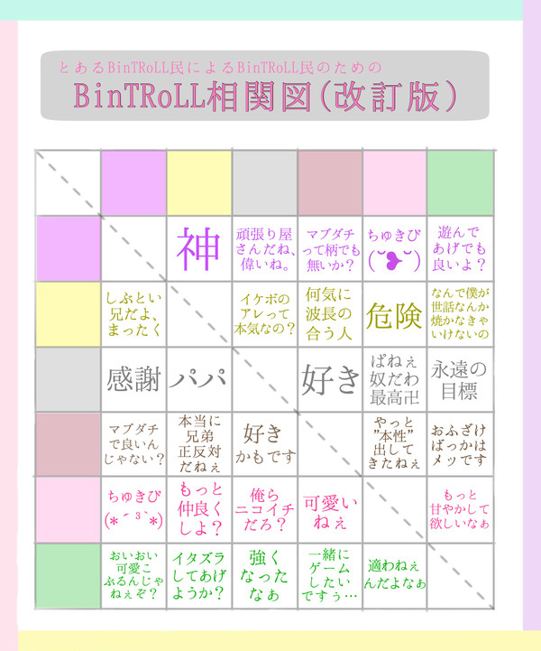 BinTRoLL相関図 Part2