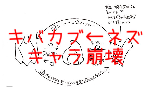 kbnkb←nz アナログ落書き