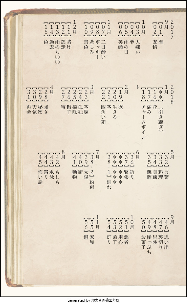 お題