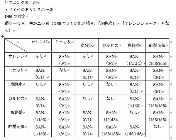 100ファン部屋　ハプニング表・59