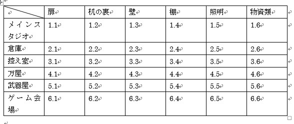100ファン部屋　ラストステージ