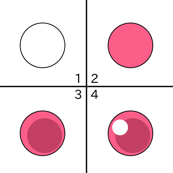 このように作るのだ