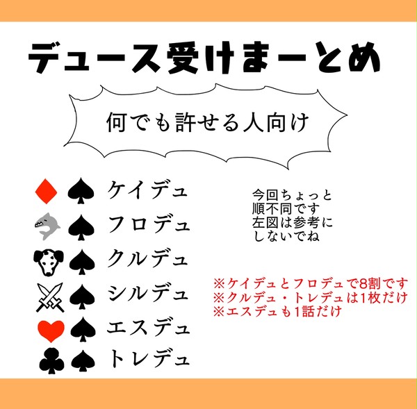 デュース受けまーとめ