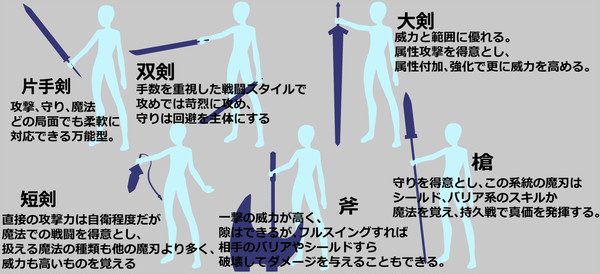 ソロモンの魔刃プロジェクト:Re 設定