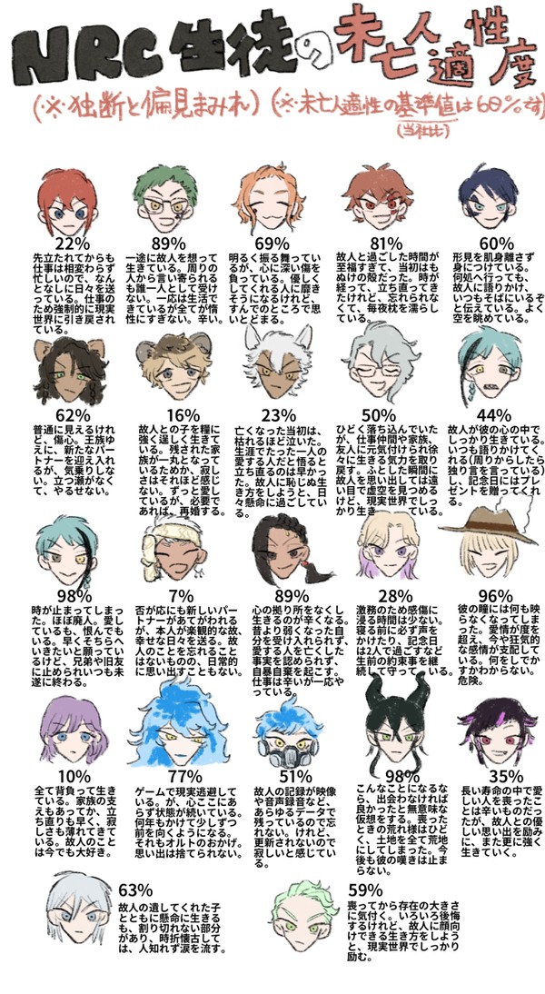 ※NRC生の未亡人適性度