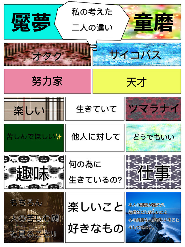 私の考えた魘夢と童磨の違い