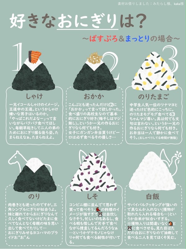 好きなおにぎり【考察】