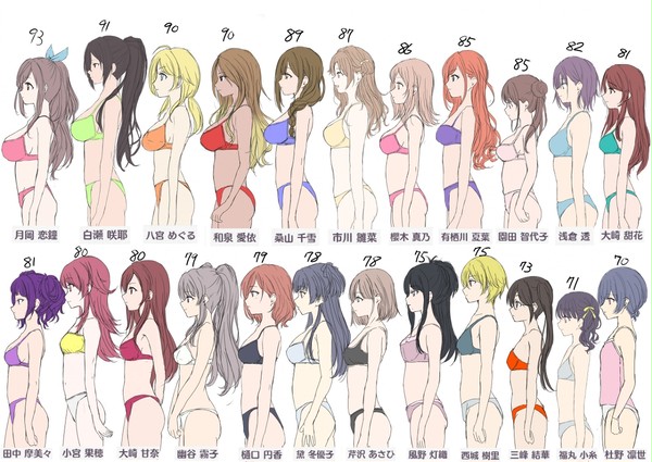 シャニマスちちくらべ