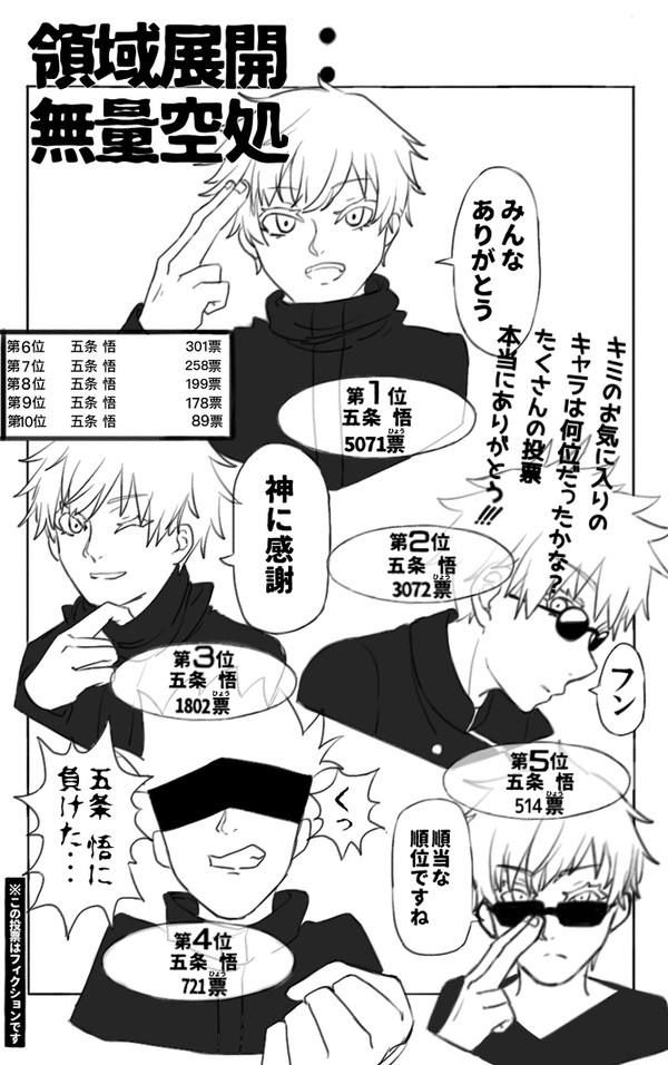 呪術廻戦人気キャラ投票!!