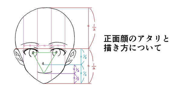 正面顔のアタリと描き方について