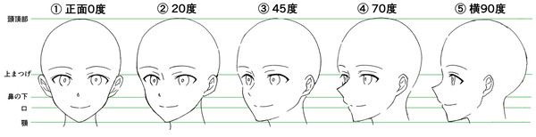 色々な角度の顔について