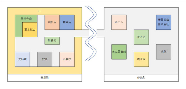 伊武町-安里町map