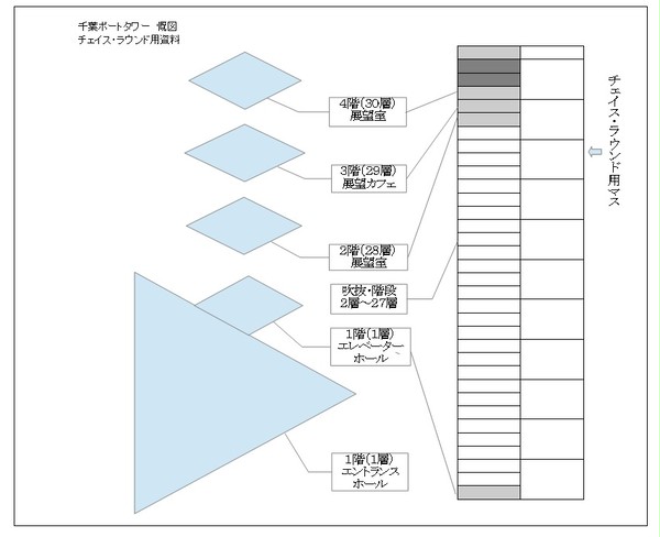 クトゥルフ神話TRPG 「栄螺でございます」チェイス用画像資料