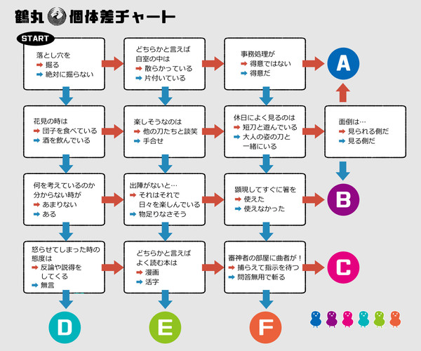 【刀】漫画＆落書きまとめ その15