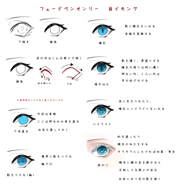 目イキング 2