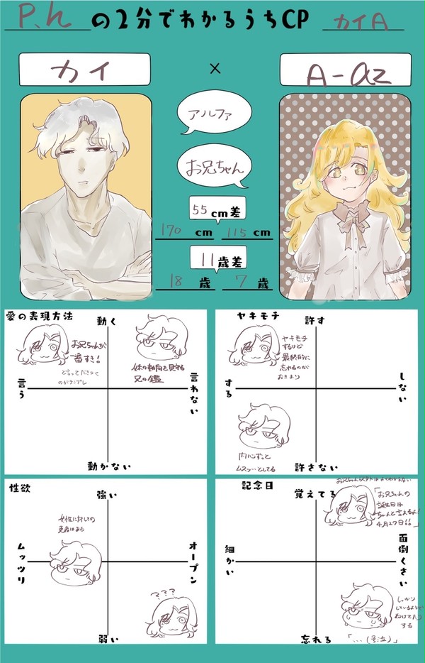 創作兄妹(仮)
