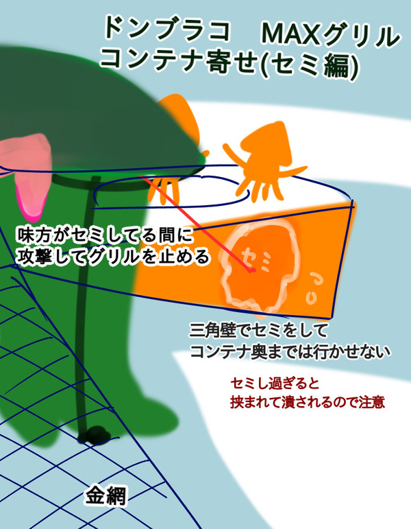 ドンブラコグリル