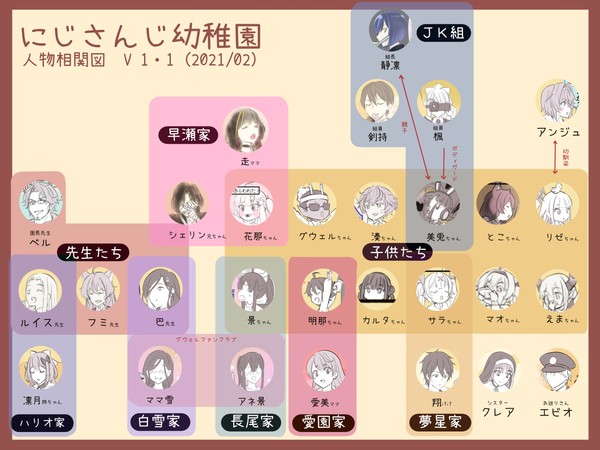 にじさんじ幼稚園　まとめ2