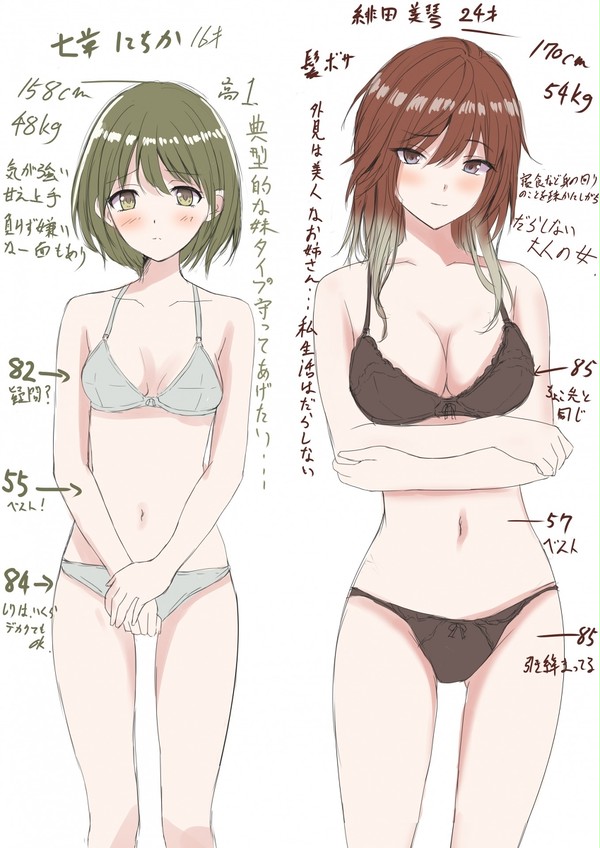 ちょとした練習と解析