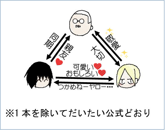坂シン+南シン 2
