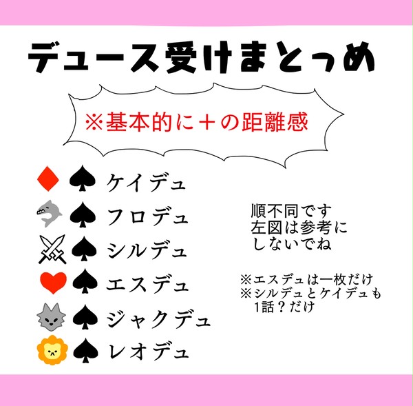 デュース受けまっとめ